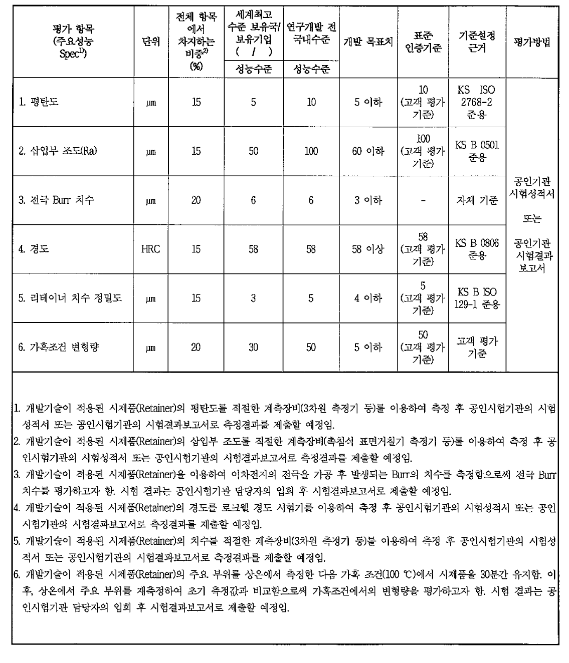 성능지표 목표 및 측정방법