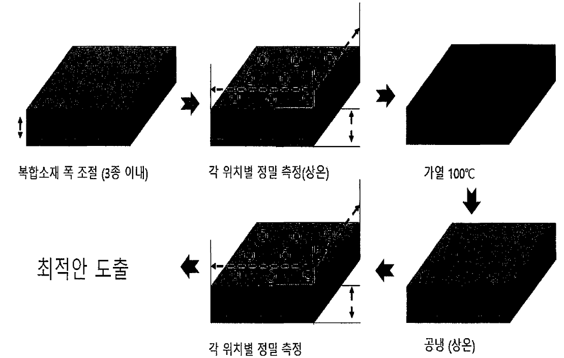 가혹 조건 변형 시험 방안