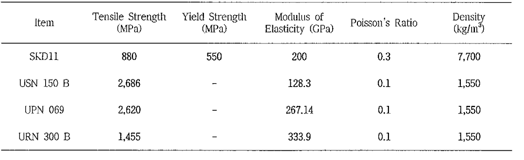 SKD11 및 복합소재의 물성치