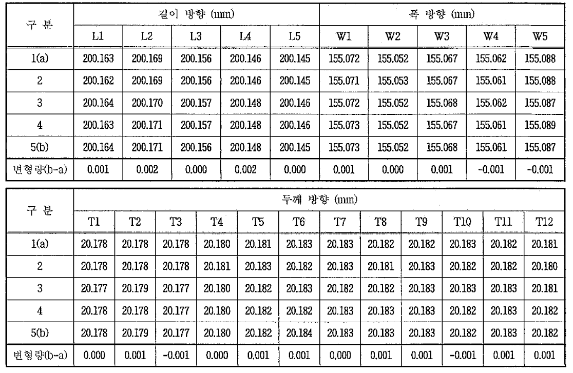 치수 측정 결과(시험편 #4)