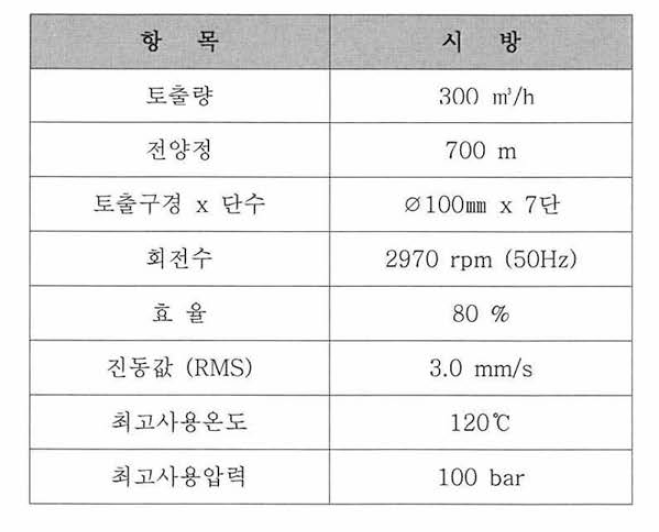 개발 펌프의 최종 목표 내용