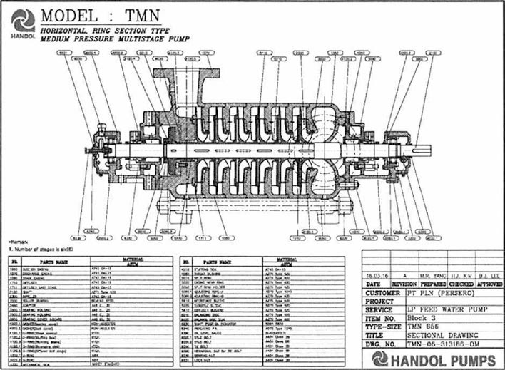 (주)한돌펌프의 모델 TMN 구조도