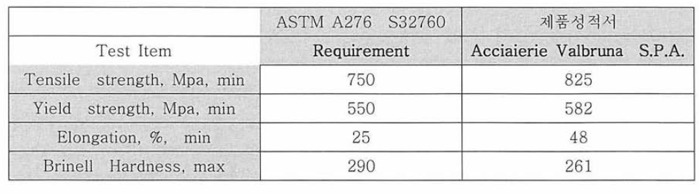 Tensile Requirements of ASTM A276 S32760 and Test Results