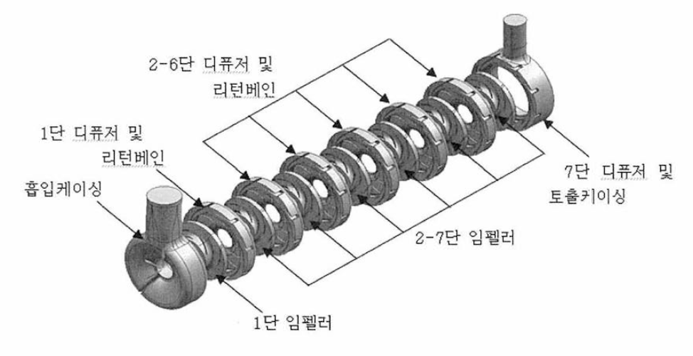 모델 1의 유동영역 형상