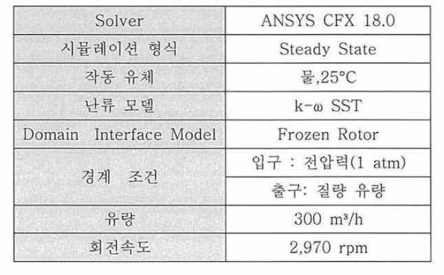 유동해석의 계산 조건