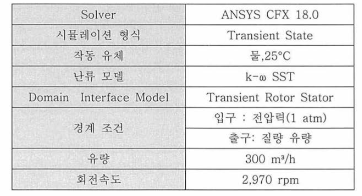 3단 펌프 모델의 Transient 유동해석 계산 조건