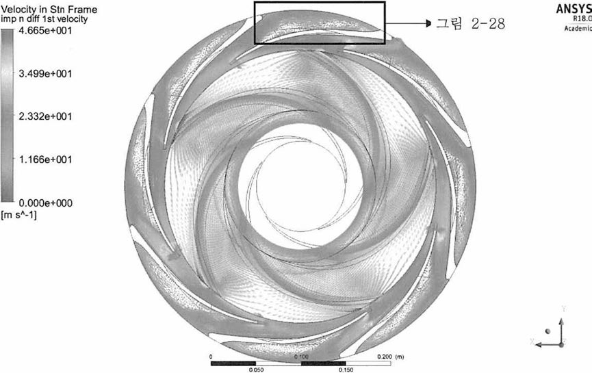 1단 임펠러와 디퓨저의 속도 분포, 모델 1(3단)