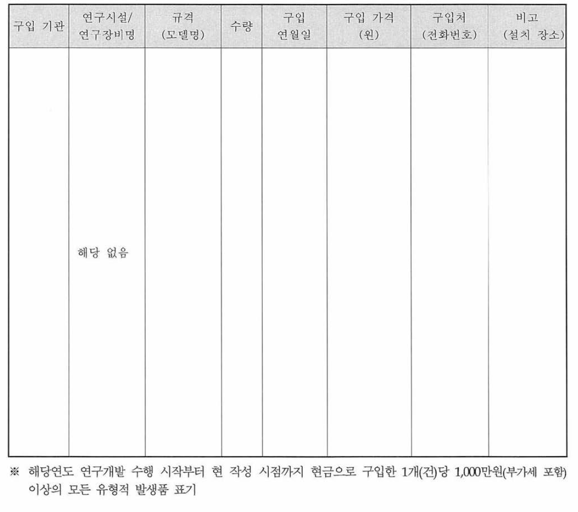 유형적 발생품(연구시설, 연구장비 등) 구입 및 관리현황