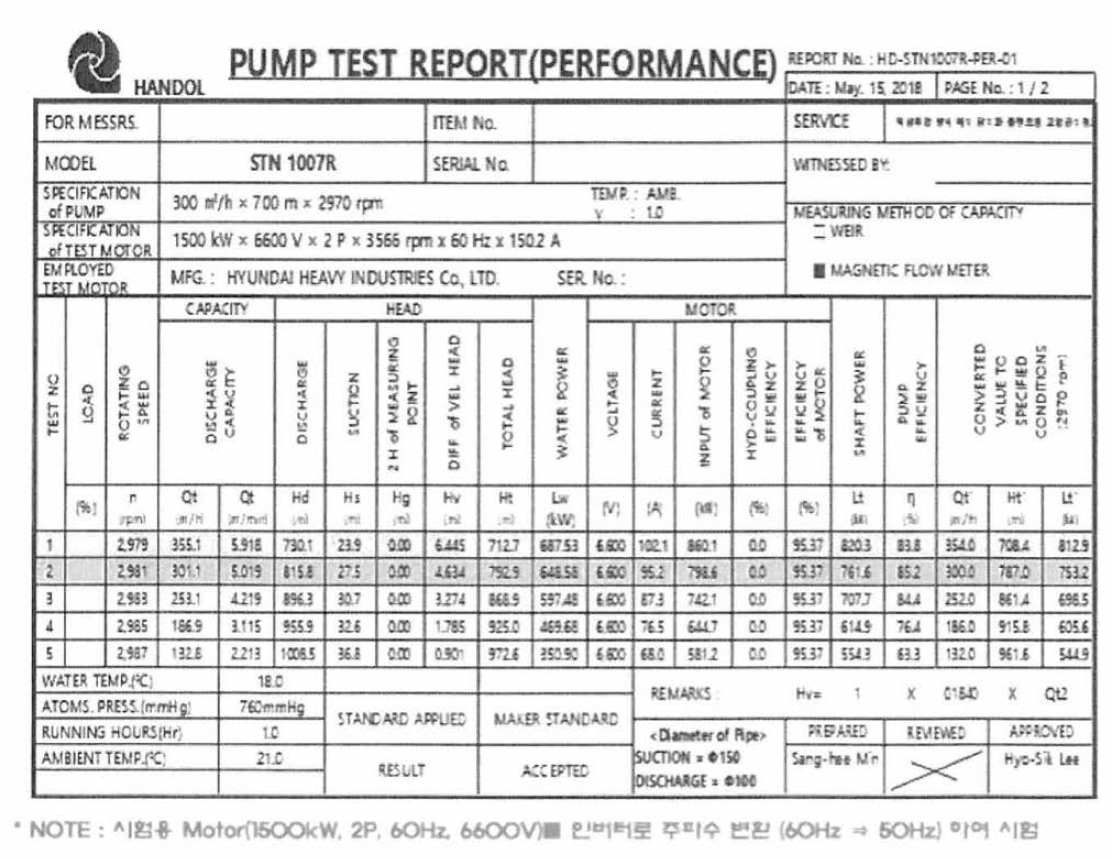 한돌펌프 성능시험 기록 양식에서 계산된 펌프성능