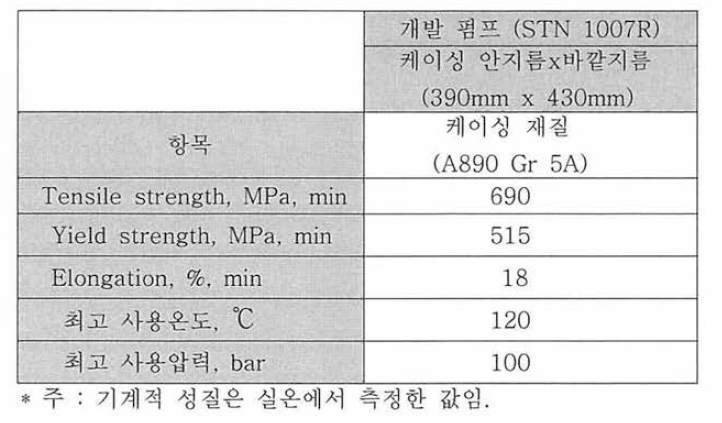 개발 펌프 케이싱의 치수, 기계적 성질 및 사용 조건