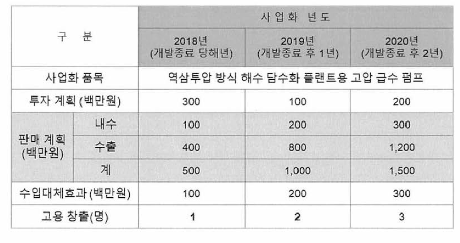 개발펌프 사업화 계획