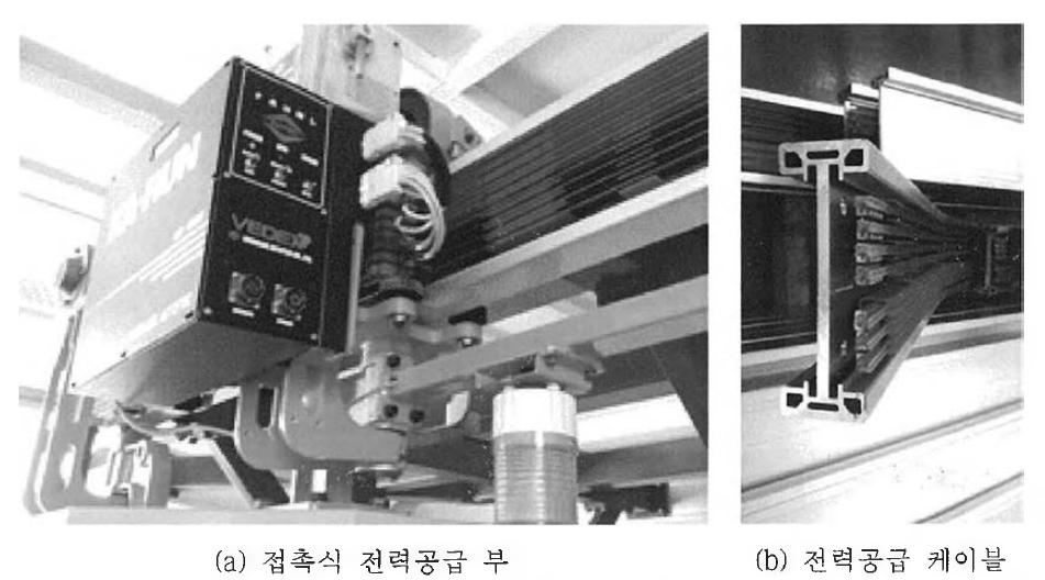 이송전차의 접촉식 전력공급 방식