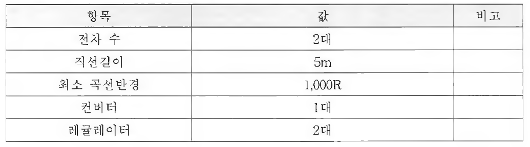 데모 시스템 규격