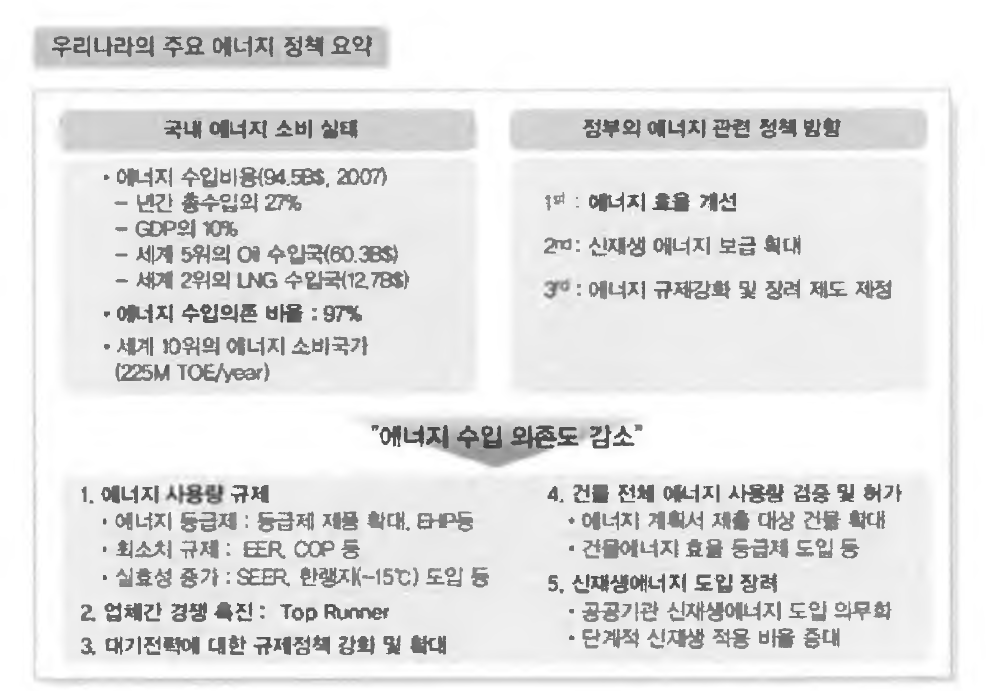 국내 에너지 정책