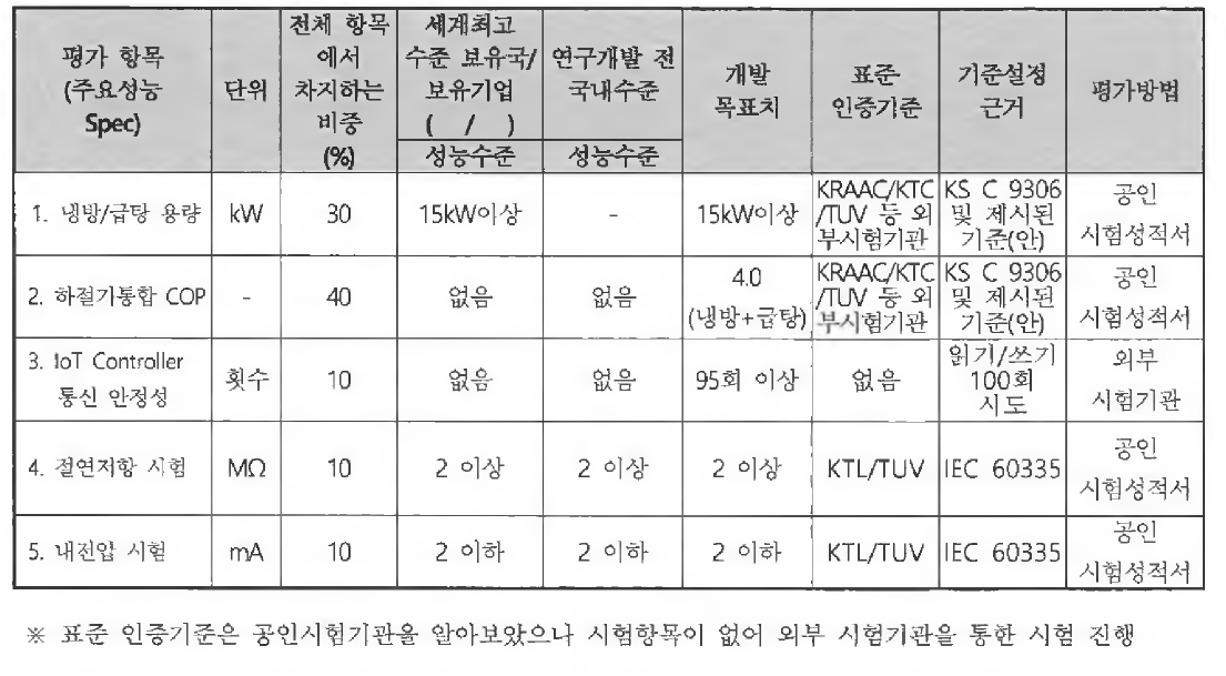 정량적 목표