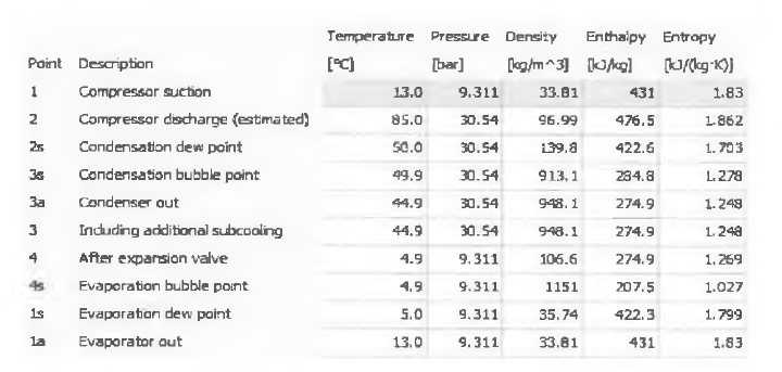 Performance details (5°C 기준)