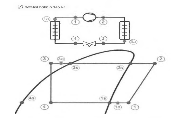 Detailed log(p) h Diagram (5°C 기준)