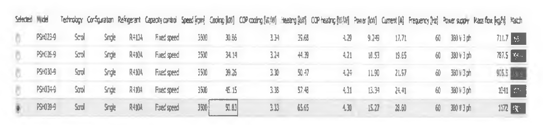 모델별 성능표 실내기 DX-COIL 증발온도 5°C 기준 (Selection list)