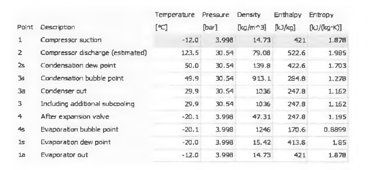 Performance details (-20°C 기준)