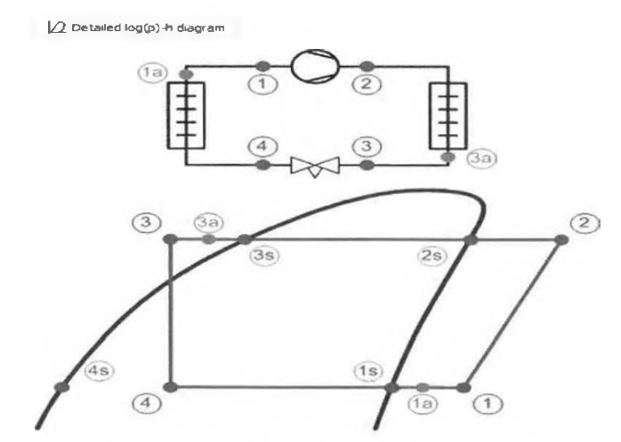 Detailed log(p) h Diagram (-20°C 기준)