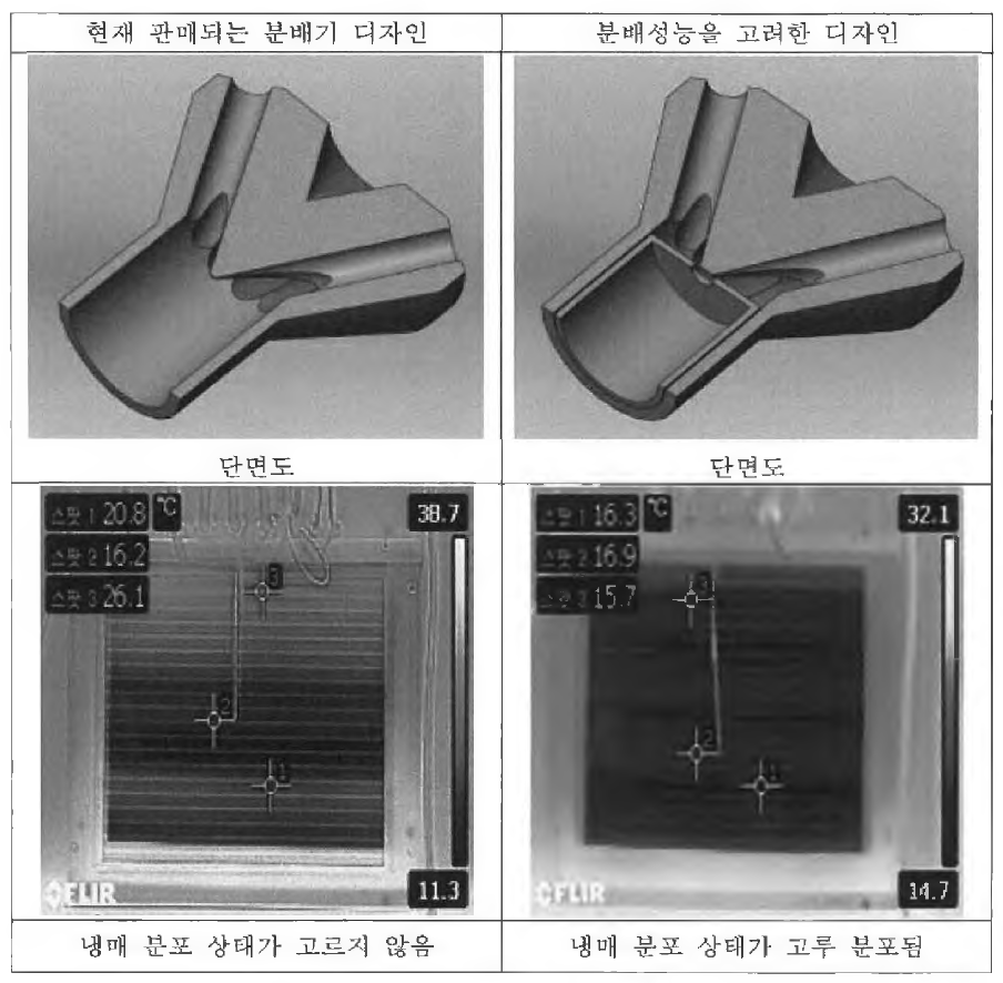 분배성능을 높인 디자인 설계