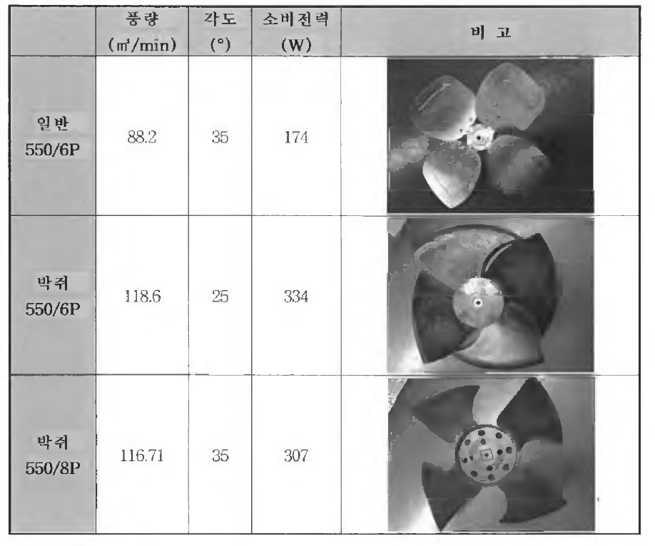 실외기용 팬 성능 비교