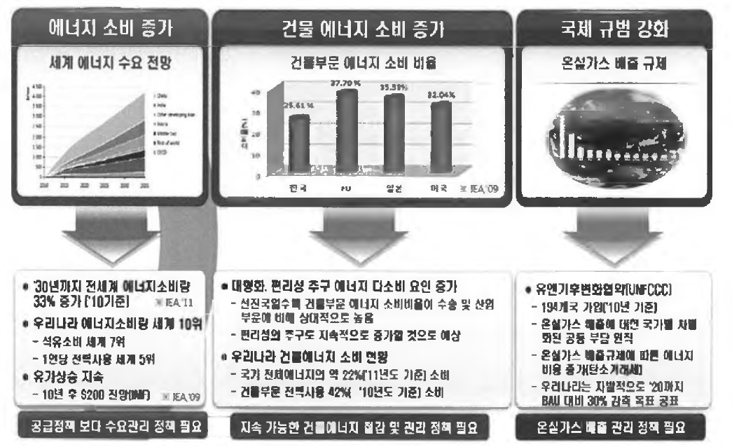 IoT 기술개발 필요성