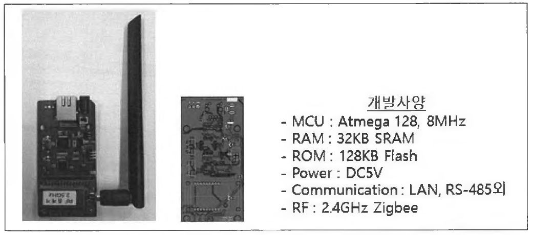 유무선 게이트웨이 시제품 및 PCB Artwork