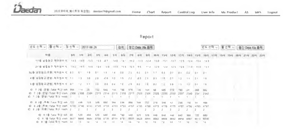 보고서 화면 (년/월/일)