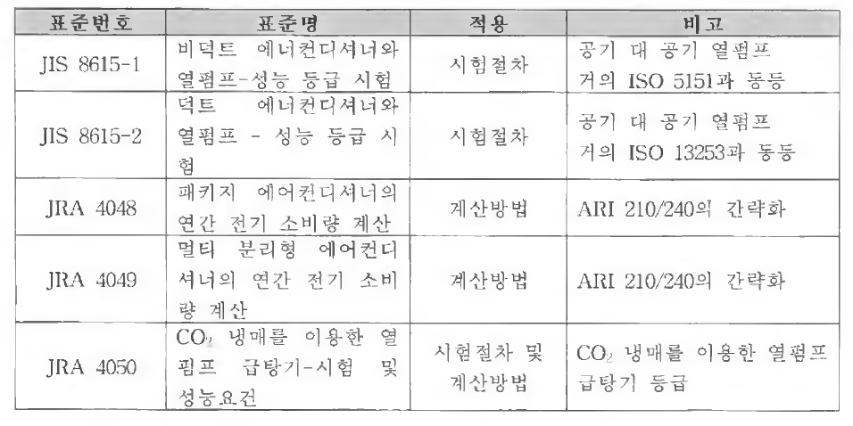 일본 열펌프 관련 표준