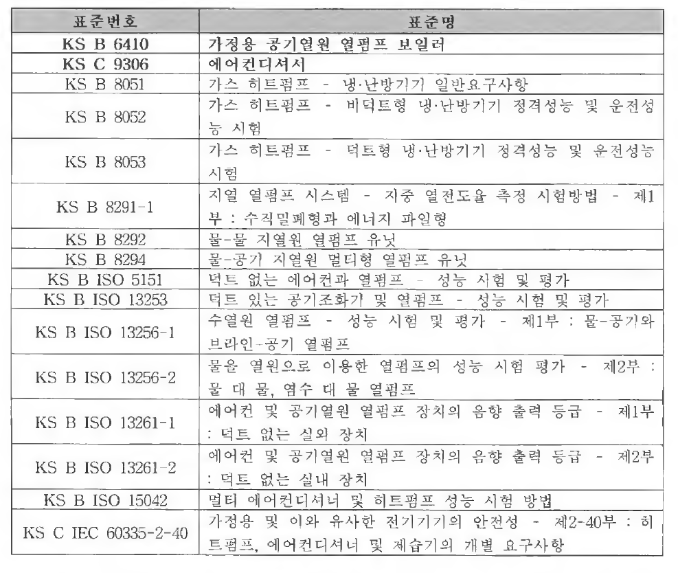 히트펌프 및 열펌프 관련 국내 표준현황