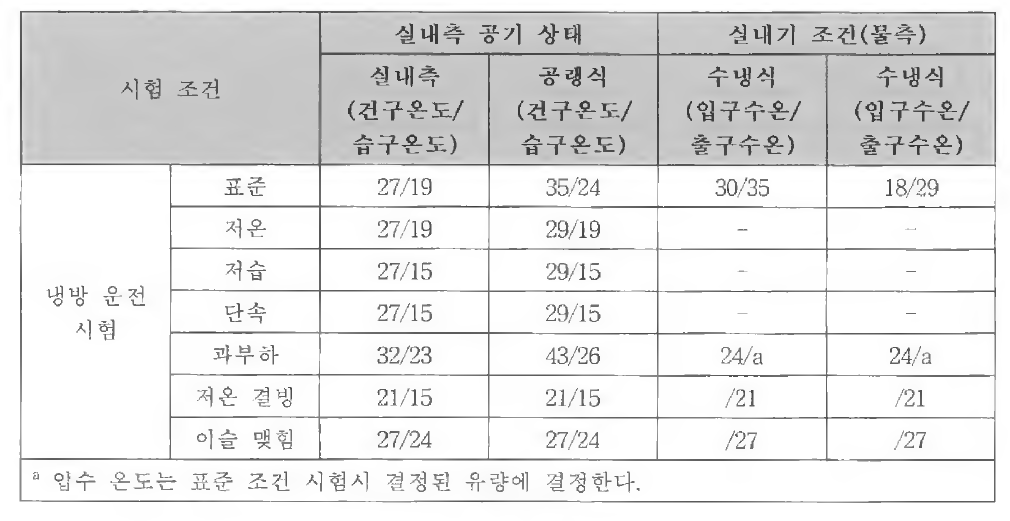 냉방 시험조건