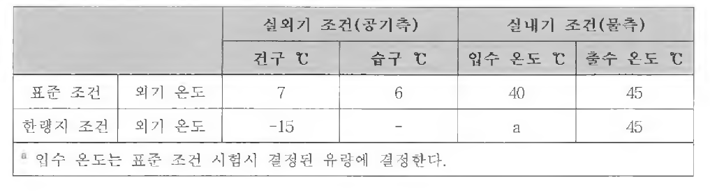 난방 시험조건