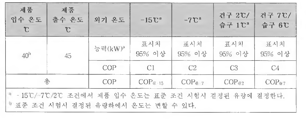 연간 효율 시험조건