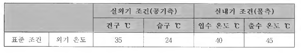 합산냉방성적계수 시험조건