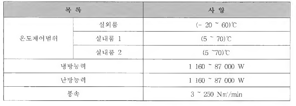 칼로리미터 사양