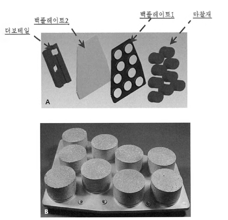 고정결속 모델 예시(A-패드 구조, B-패드 형상)