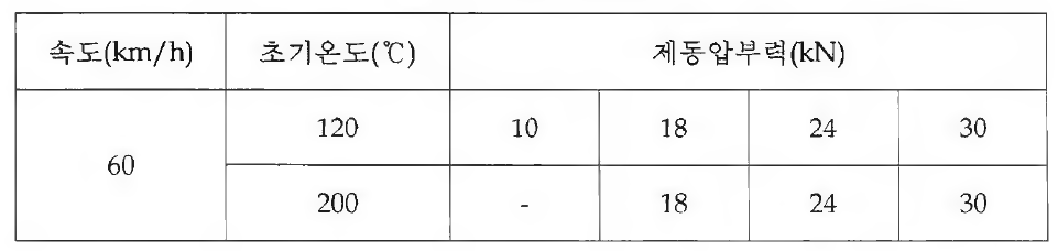 소음시험코드