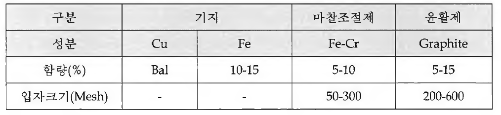 마찰재 예상 조성 및 성분