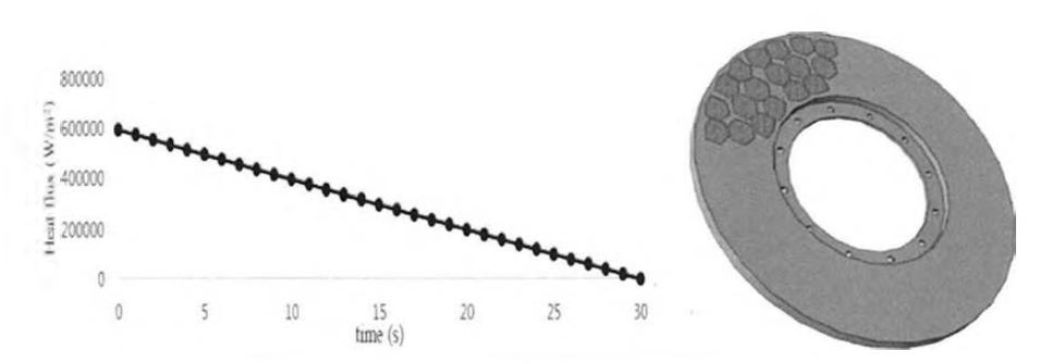 Heat flux 조건 및 디스크 마찰열 입력 면