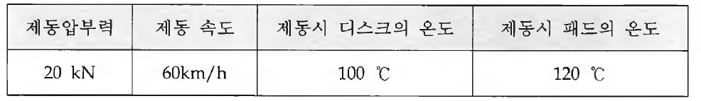 열분포 해석 초기 조건