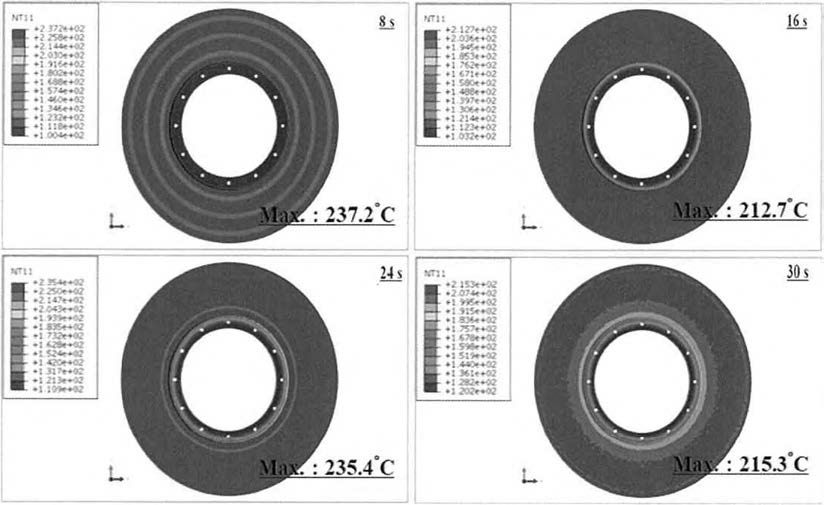 제동시간에 따른 디스크 온도 분포(A-Type)