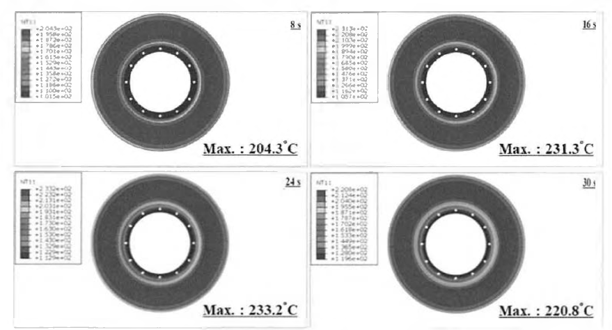 제동시간에 따른 디스크 온도 분포(A-Model)