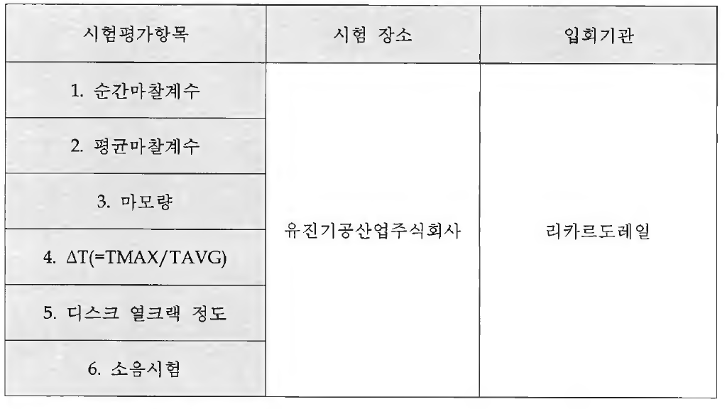 시험평가항목 및 시험기관