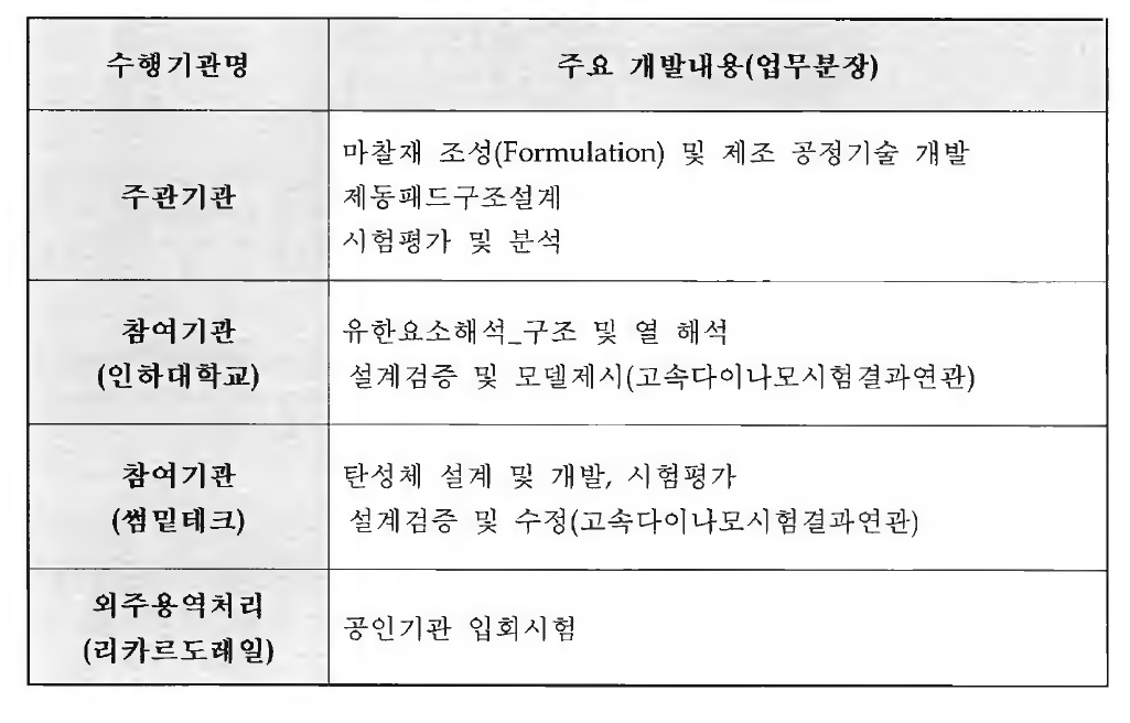 수행기관 역할