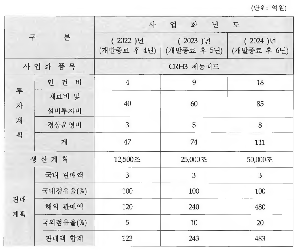 사업화 계획