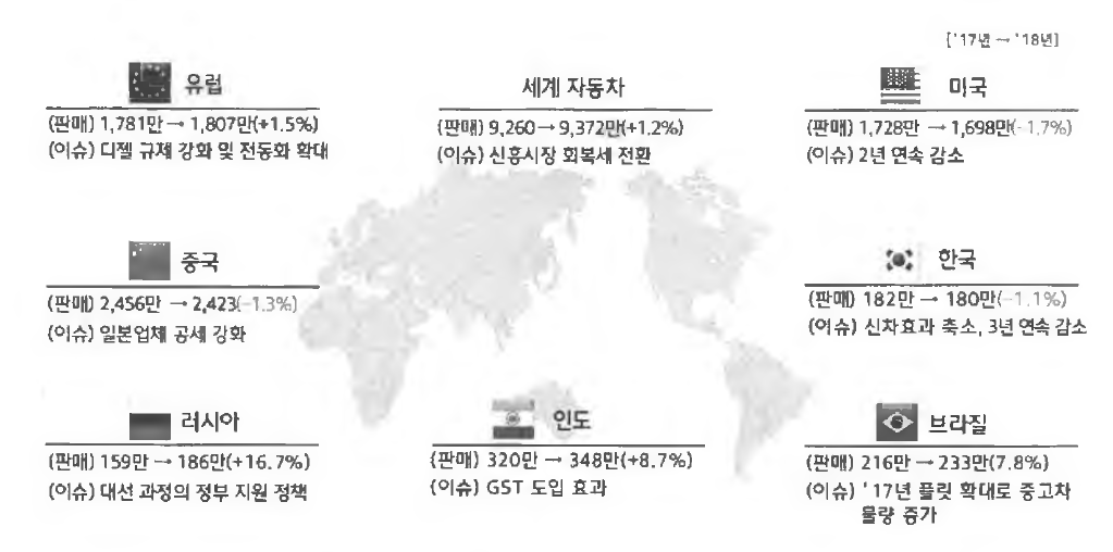 세계 자동차 판매 동향 [출처 : 현대차그룹 글로벌경영연구소]