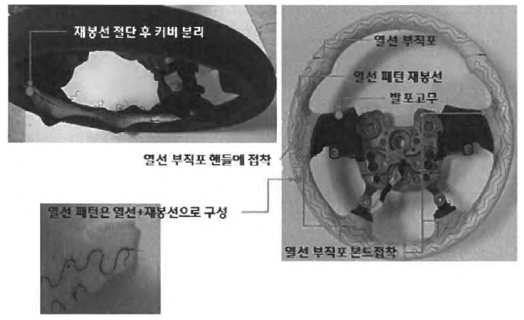 스티어링 휠의 열선 등 구성 요소