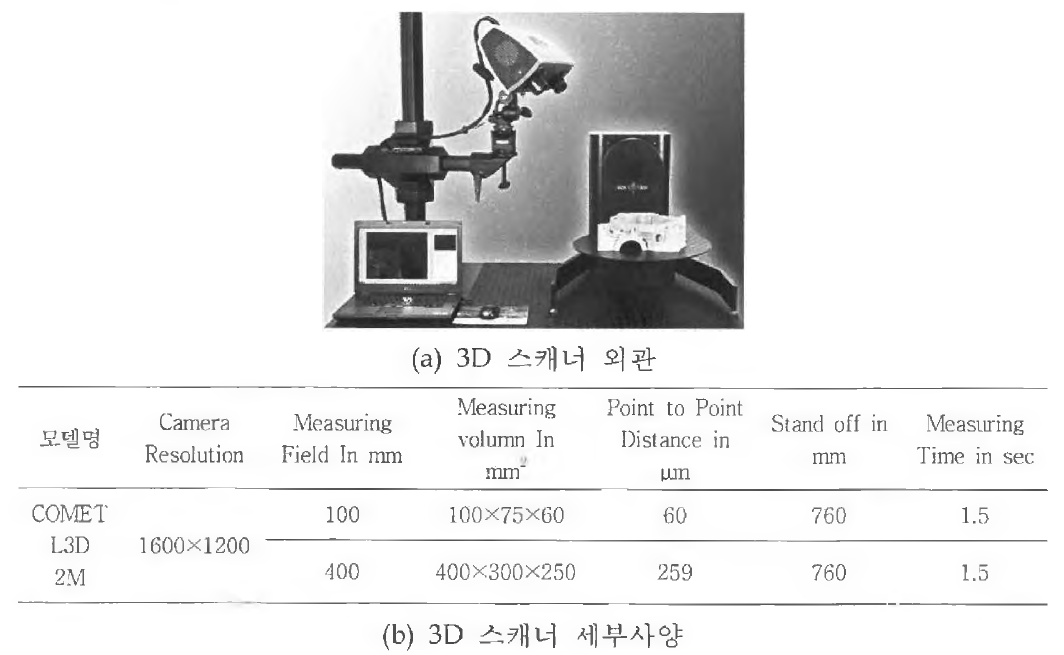 당사가 보유한 3D 스캐너 외관 및 사양