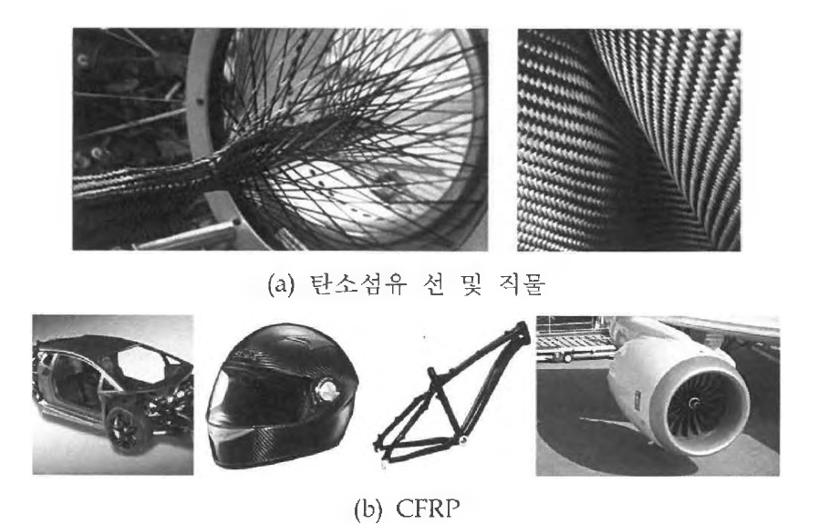 탄소섬유 강화소재의 사용 현황